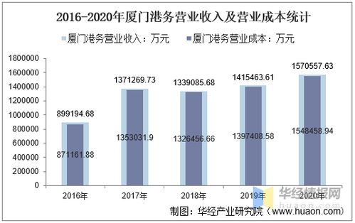 2016與2020年沙河股份財(cái)務(wù)關(guān)鍵指標(biāo)對(duì)比分析 聚焦物業(yè)管理業(yè)務(wù)