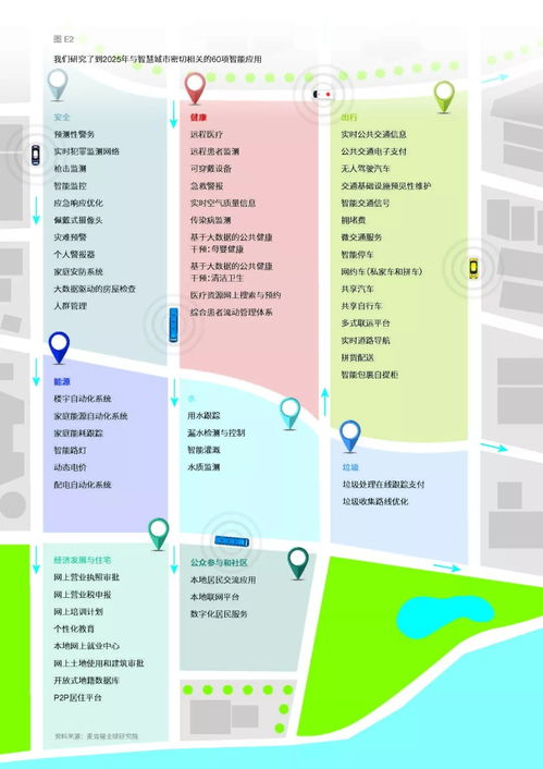 智慧城市 數(shù)字技術(shù)如何重塑宜居家園——基于麥肯錫研究的物業(yè)管理新視角
