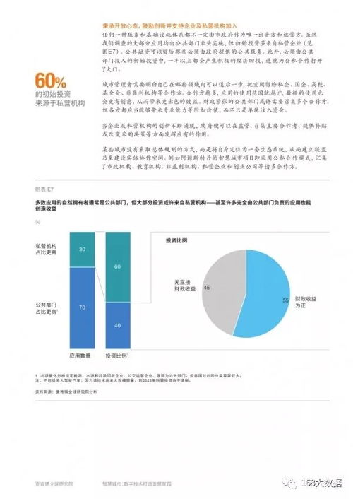 智慧賦能，宜居未來(lái) 麥肯錫視角下的數(shù)字技術(shù)與物業(yè)管理革命