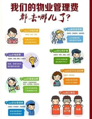 物業(yè)費(fèi)的那些小知識(shí)——讓您明明白白繳費(fèi)